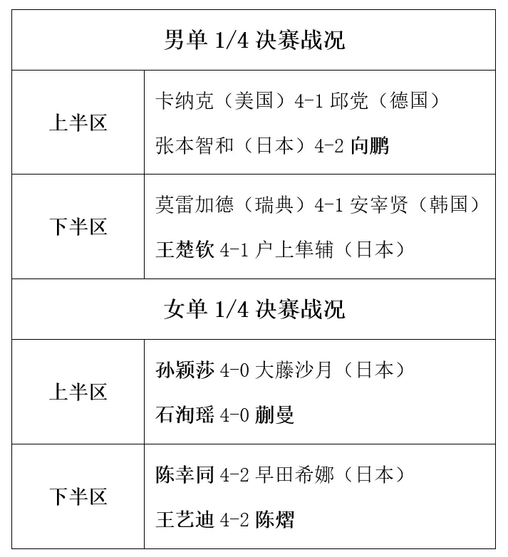 连胜, 赛今天落幕