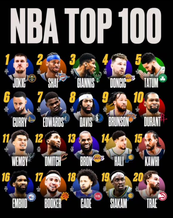 篮板, qxk, 约基奇的个