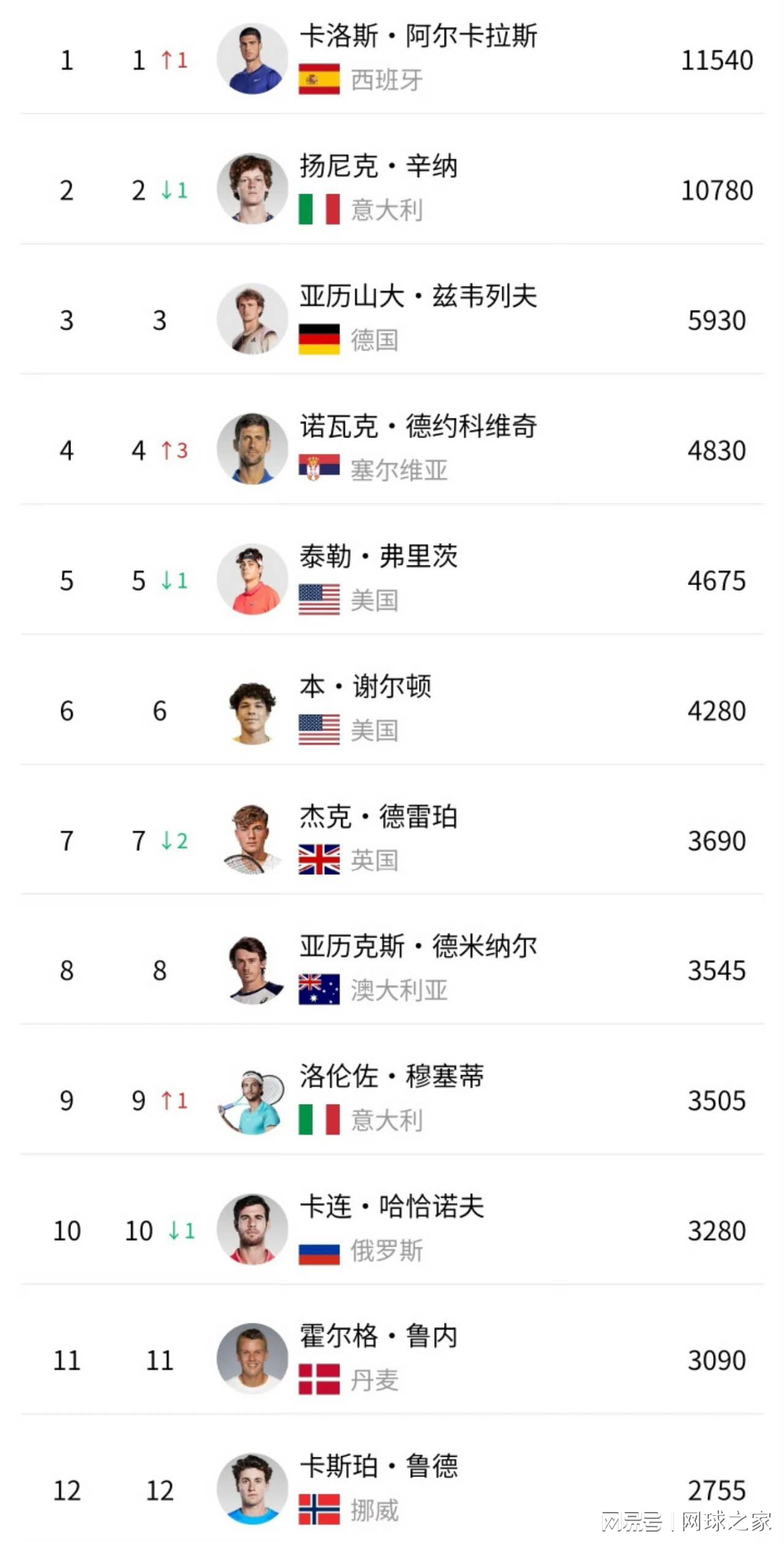 就必须至少 就必须至少