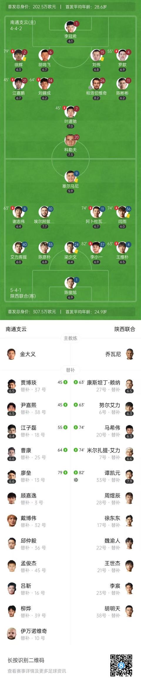 分钟, 弧顶前沿的