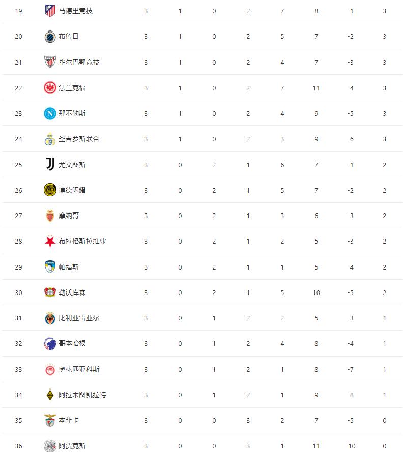 横传助攻, 负的战绩